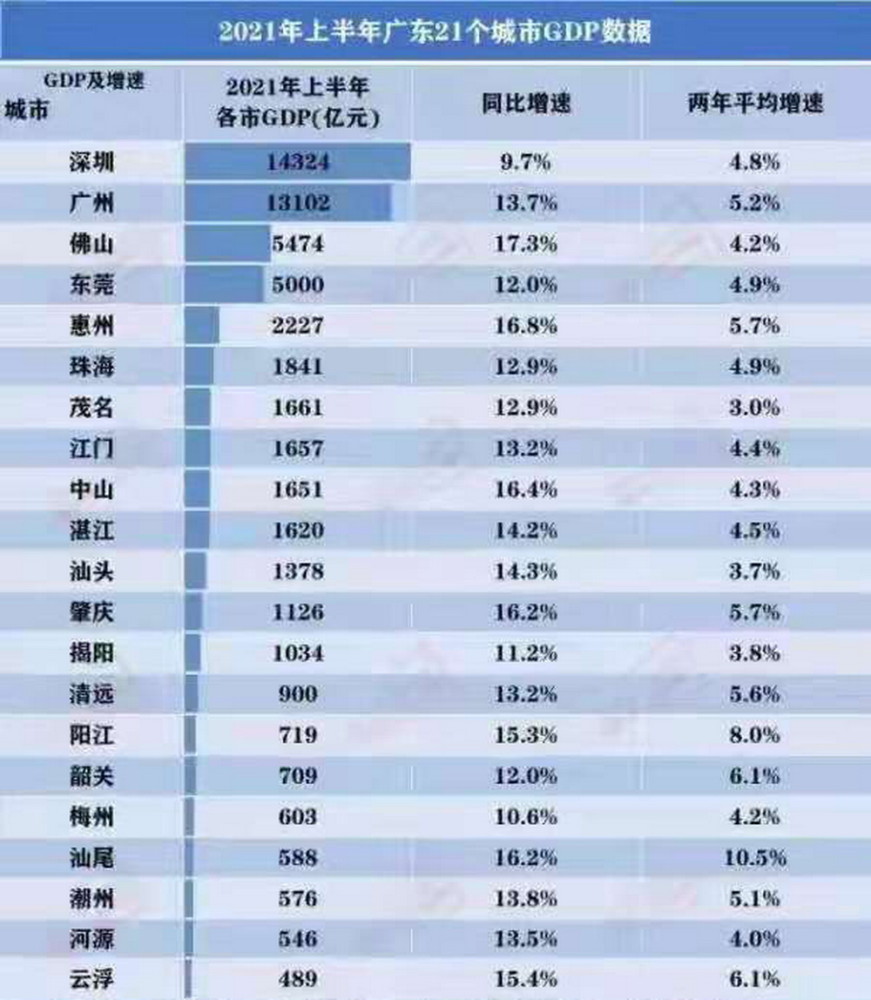 人口过千万的地级市_广东2个经济强市,直接升格为地级市,1市人口增长8倍已超