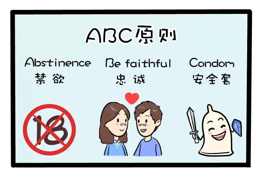 a 是指禁欲(abstinence)