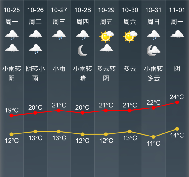 官方最新预测,绍兴天气有变!