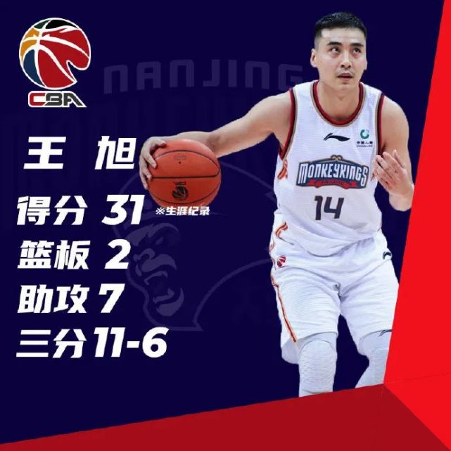 王旭31分7助攻 同曦90:102山东