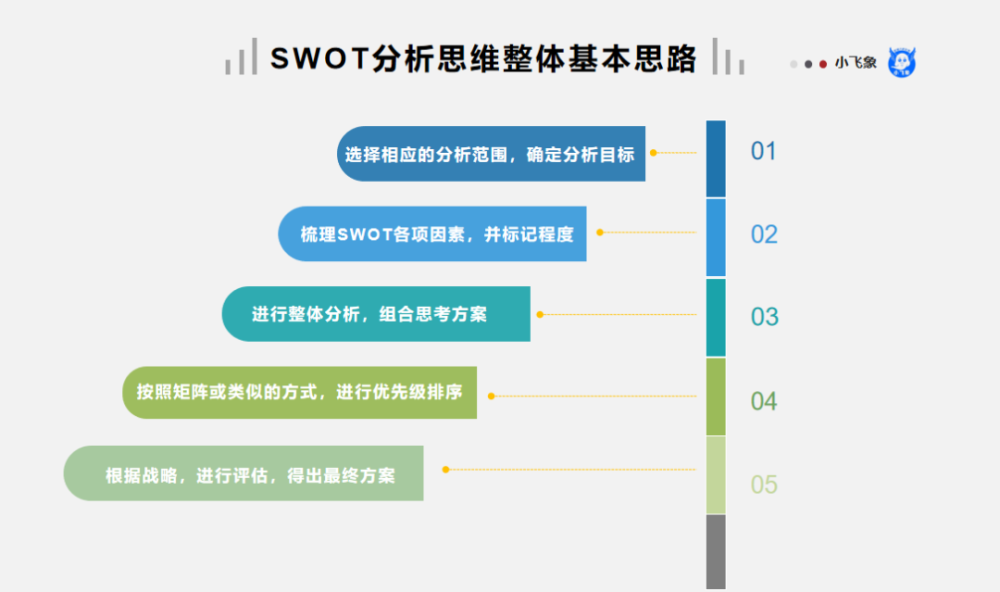 原创 Swot分析思维的一些基本思考与见解 腾讯新闻