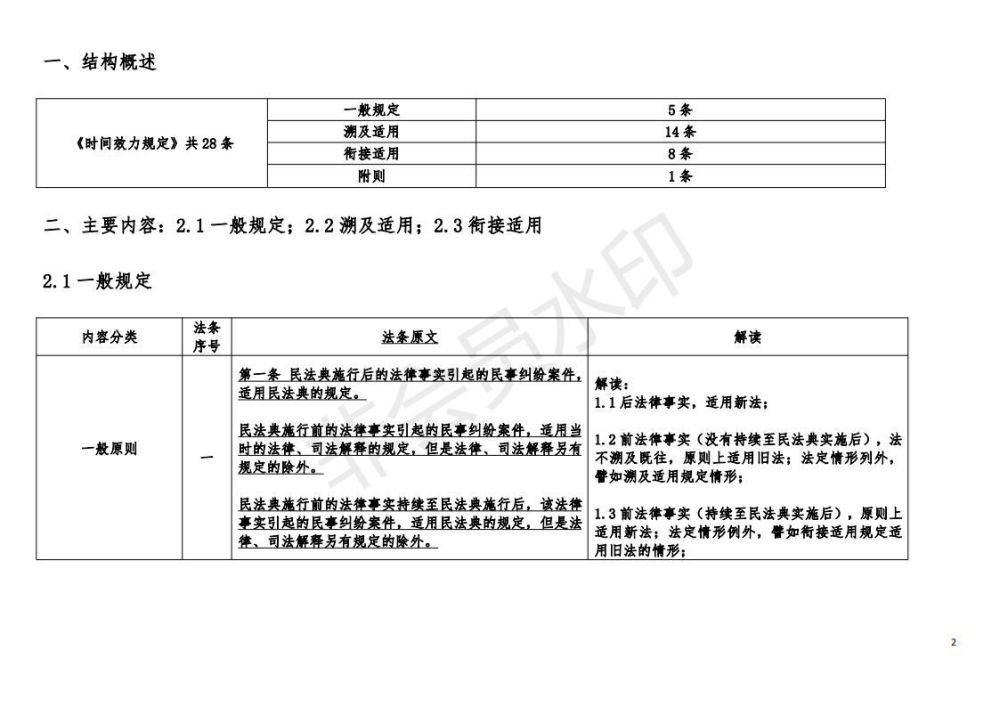 最高人民法院关于适用民法典时间效力的若干规定 的归纳与解读 腾讯新闻