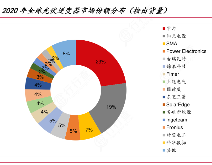 中国光伏企业排行_中国储能核心企业:被严重低估的8大储能龙头(名单)