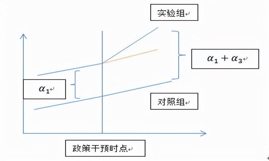 双重差分示意图诺贝尔经济学奖是瑞典中央银行1968年所设,全称为瑞典