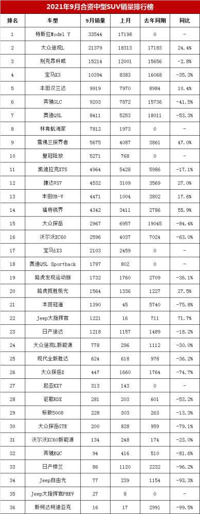 下雨开新买奥迪，竟然要打伞？工作人员：我问天窗框架，它不说话000761本钢板材