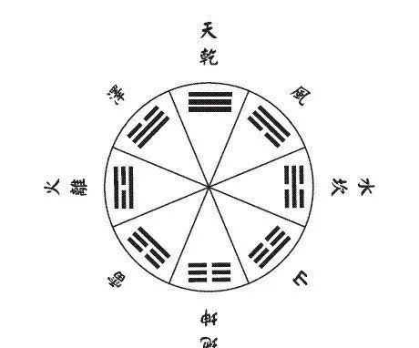 古人观察自然现象,抬头为天,低头为地,故干(天),坤(地)上下定位;老子
