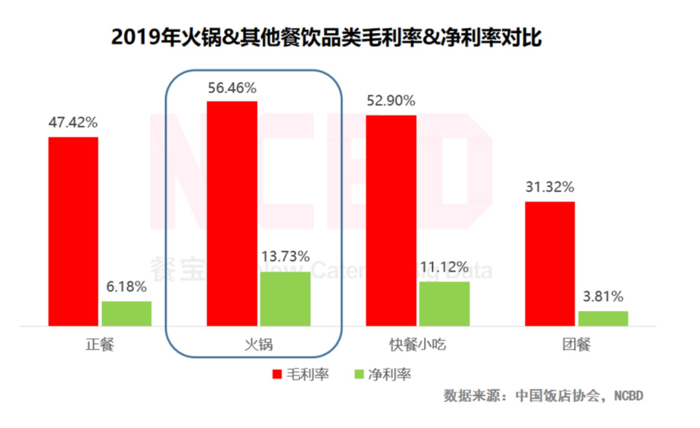 一餐蔬菜花近30元！菜比肉还贵，网友调侃：穷的只能吃肉了西红柿鸡蛋汤淀粉