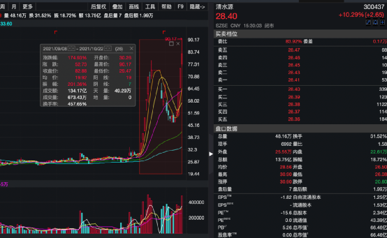 PPT菜鸟的逆袭秘籍视频+辅导改为来了趴这只全世界冯l5百亿连续