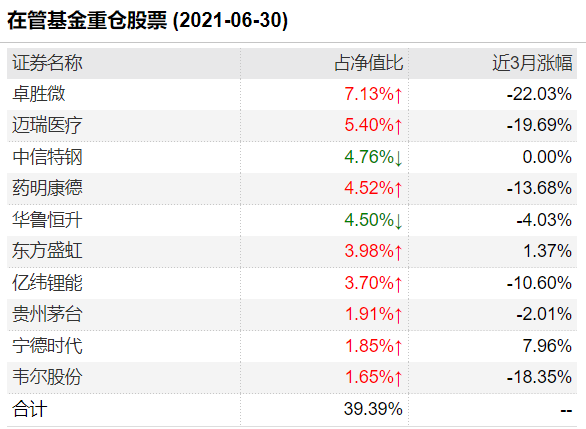 小学英语100分国文拆箱箱新基金季不靠强将