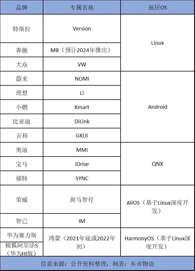 鸿蒙逼近16％“生死线”，汽车业务能给华为压哨助攻吗？600900长江电力