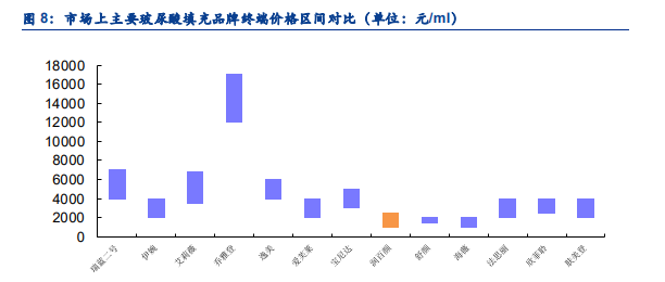 趣学英语是哪家的股指三大美爱美创500