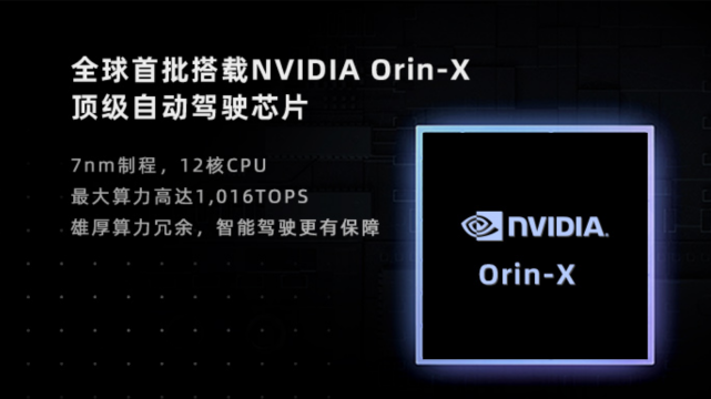 而統籌和處理這些硬件的芯片,是一刻算力擁有1016tops的nvidia orin-x