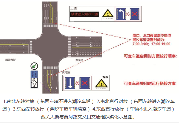 可变标志和不变标志图片