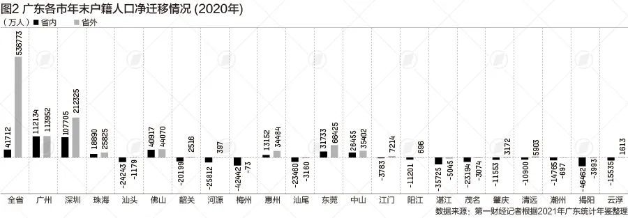 人口数量市_人口进一步流向大城市:常住人口500万以上城市91座地级市“缩水”(2)