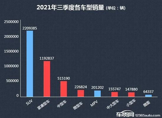 2021小型车排行榜_2021年9月全国轿车销量品牌排行