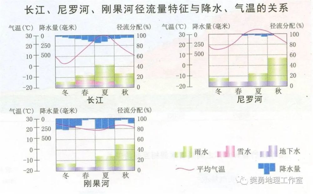 微專題河流對自然地理環境的影響