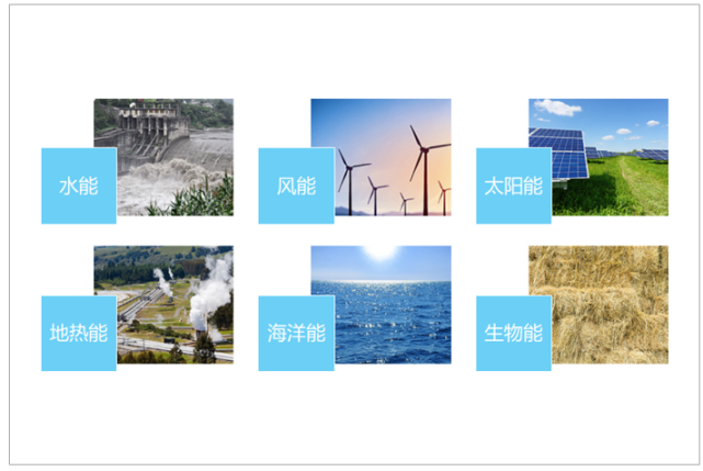 2020年全球可再生能源發電量及消費量分析:中國可再生能源發電量全球