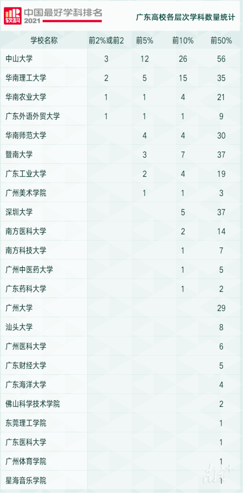 通信专业排行_通信全国著名11所大学排名,北邮第1,清华第3,西电第5,北大11
