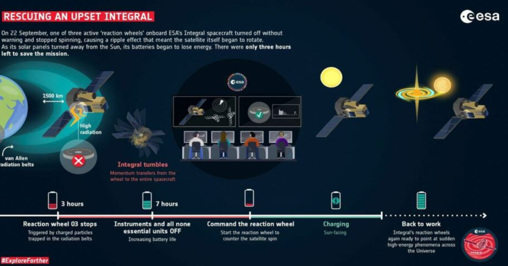 esa-intagral