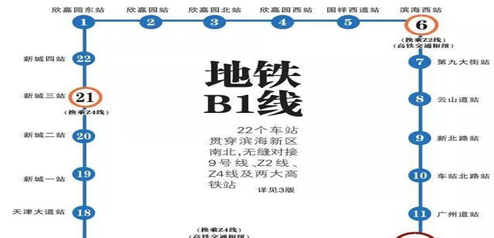 天津地铁b1线共设22座车站贯穿滨海新区南北经过多个重点区域