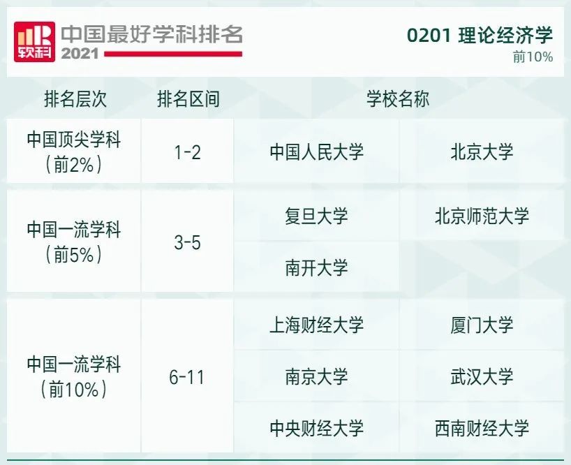 新闻学大学排行_广东省大学排行榜出炉,深圳大学不敌暨南大学,无缘前三!