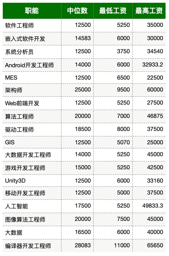 荆州市平均工资(荆州市平均工资2020)
