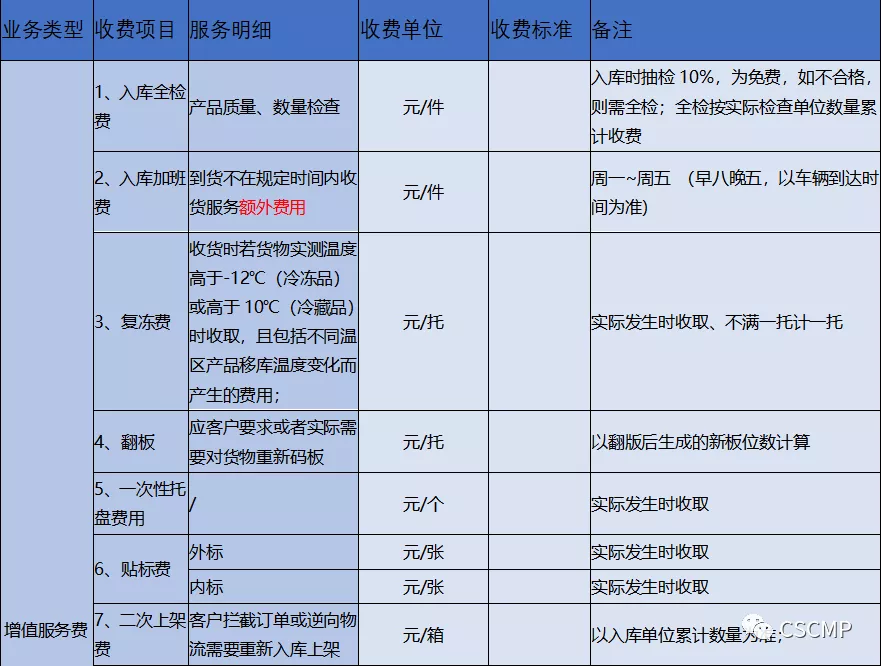 供應鏈視角看生鮮冷鏈-從供應鏈角度看b2b型冷庫的報價如何做