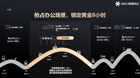 如何打赢新消费群体争夺战？360智慧商业客户私享会干货满满