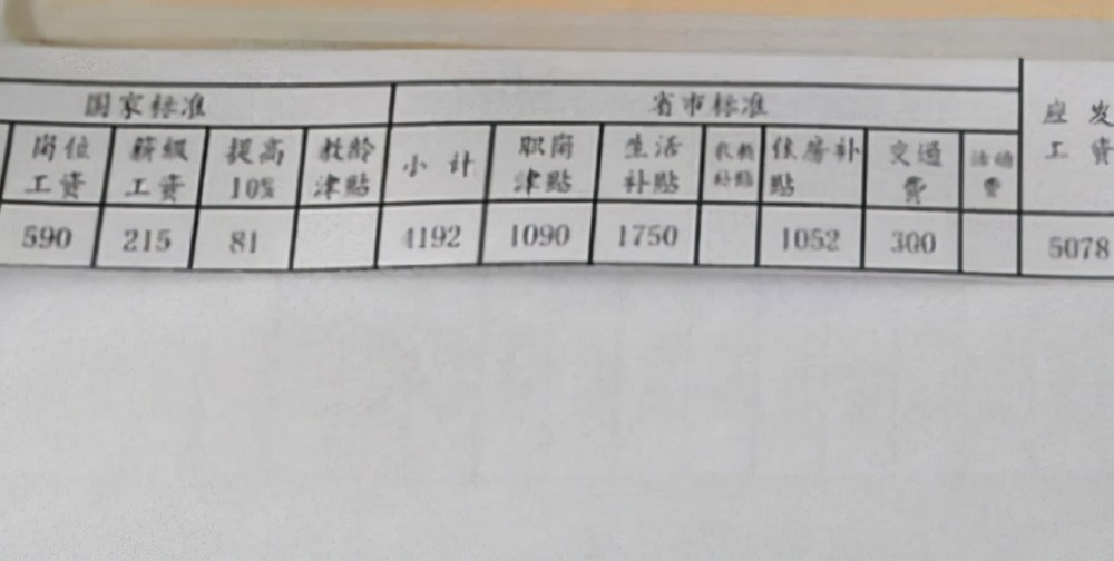 教師曬工資條走紅各地教師爆出實際收入網友表示難以接受