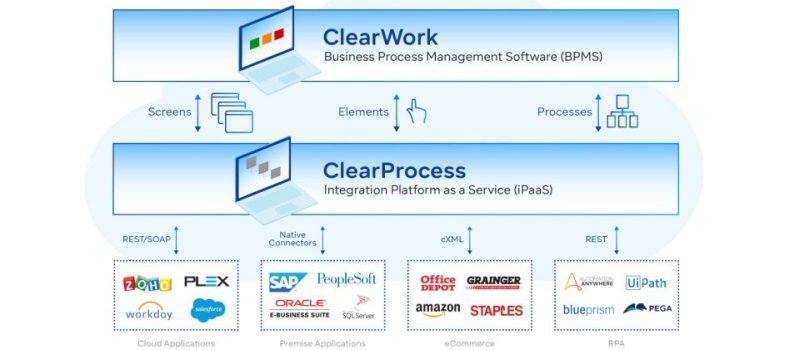 微軟收購clear software強化power system連接企業既有系統