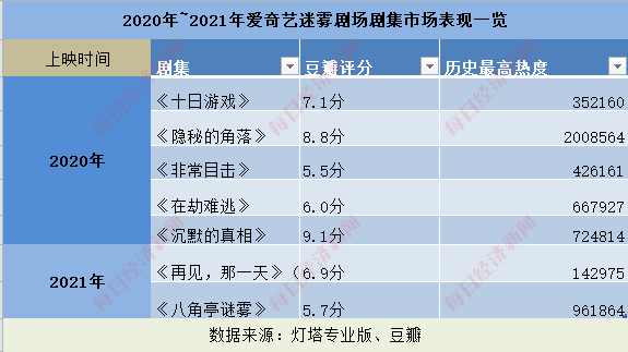 八角亭豆瓣评分图片