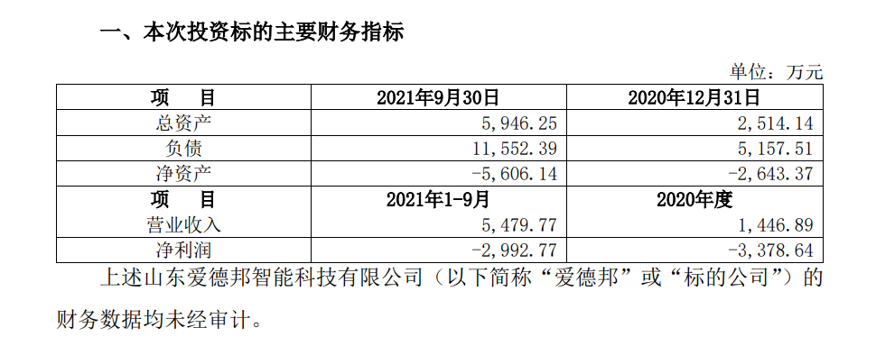 爱玛科技投资疑云：九千万投资临沂民企现资不抵债(图1)