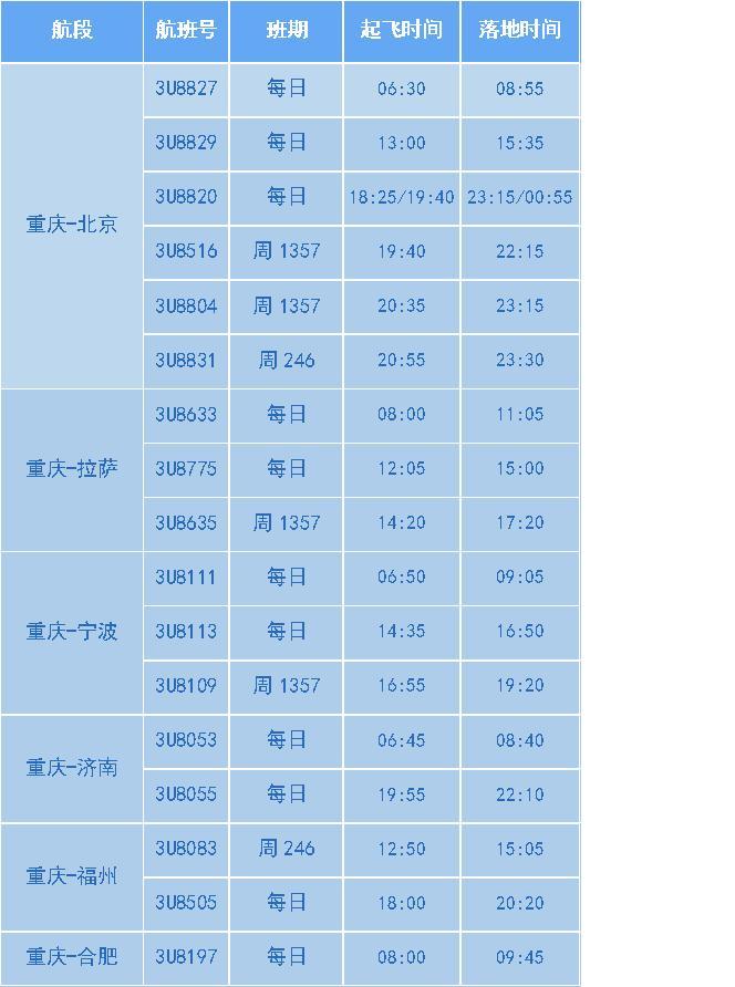 未来,川航重庆分公司将继续深耕重庆市场,完善航线网络布局