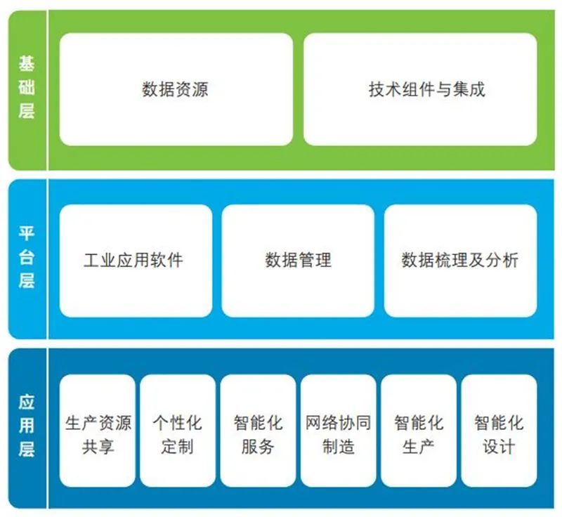 德勤深度:140億元大蛋糕!製造業中的ai機會,中國製造強國的秘密