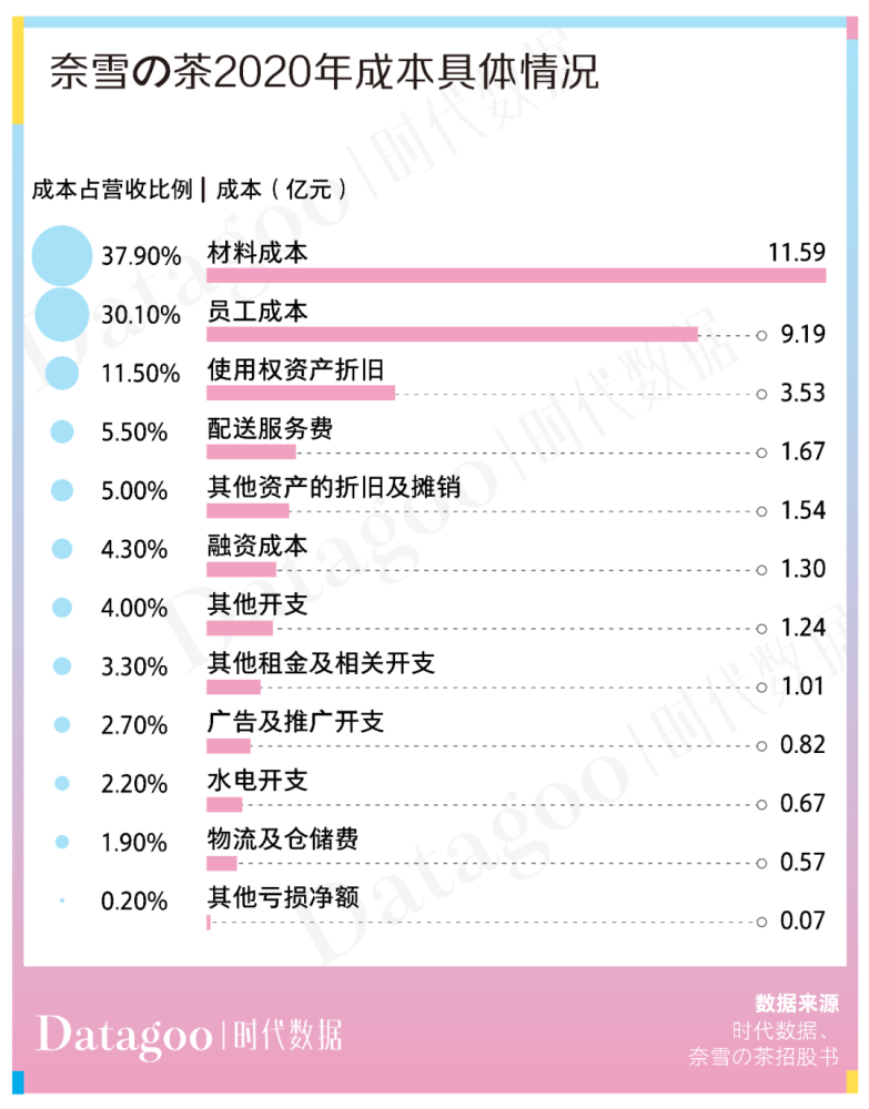 品牌奶茶店排行榜10强_奶茶店加盟十大品牌(上)