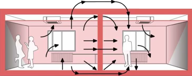 如何減弱空調外機噪聲的影響