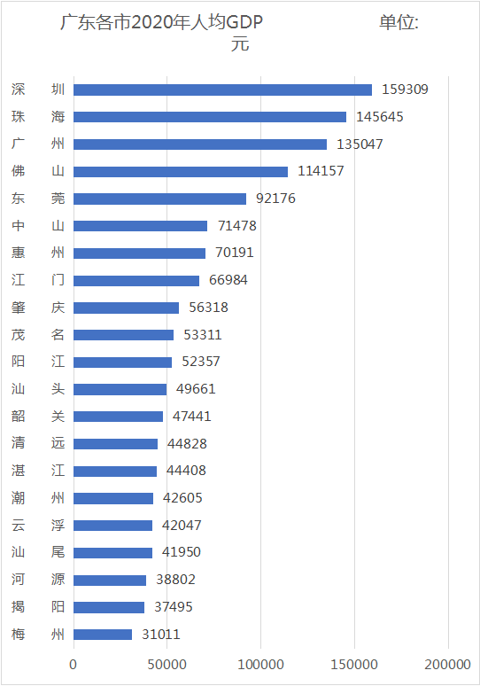 人均GDP是平稳数据吗_摩纳哥历年人均GDP数据