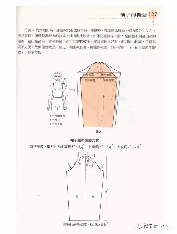 服装设计11种袖子结构纸样合集