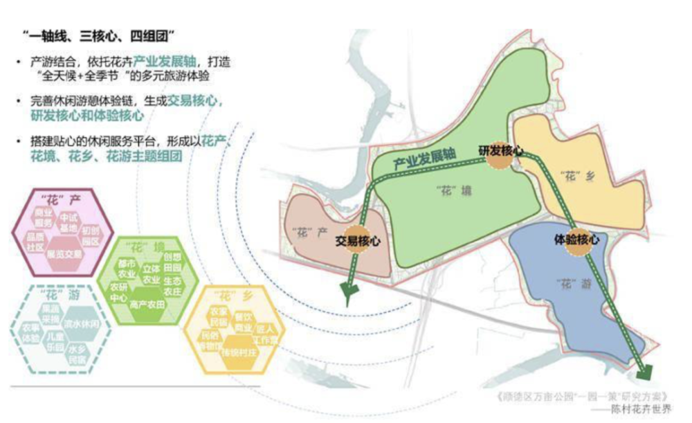 北滘大美公园最新规划!新增7宗住宅用地 学校