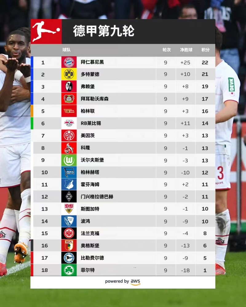 沃尔夫斯堡 枳生淮北！德甲三大劲旅换帅“连环套”成三输交易，已有一人下课