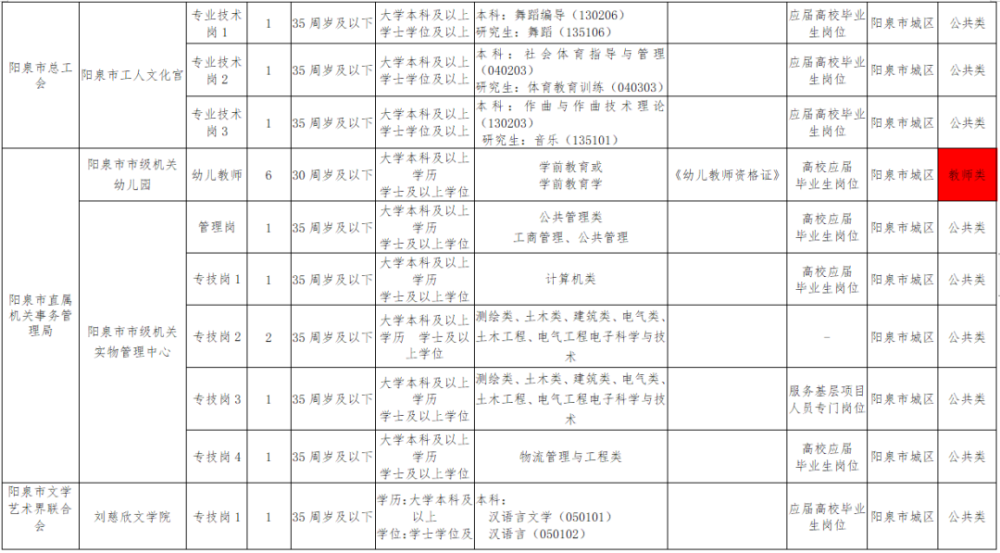 阳泉人口2021总人数_2021年山西高考报名总人数31.57万人