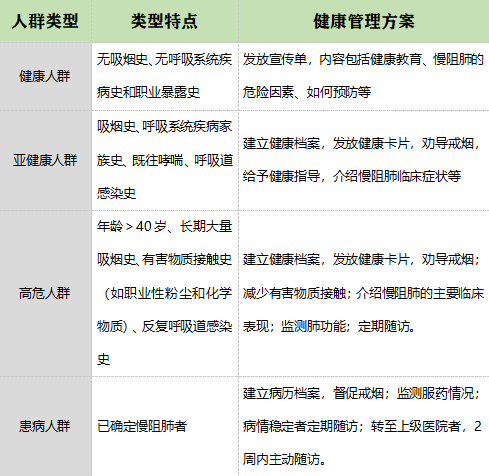 中医养肺五大方法深度对比：数据与实效分析