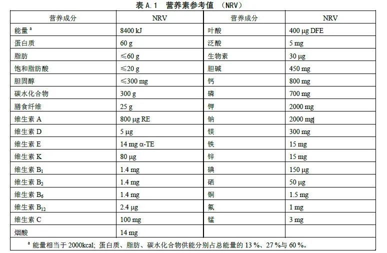 看不懂这张表,当心吃下太多隐藏盐!