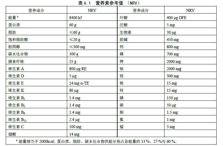 中國加工肉類和魚類,鹽含量有多高?看不懂這張表,當心吃下太多隱藏鹽!