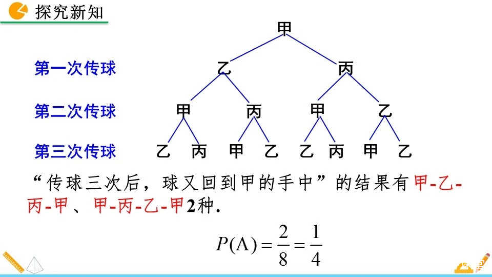 九年級數學|用畫樹狀圖法求概率,方法解析與解題步驟講解,收藏_騰訊