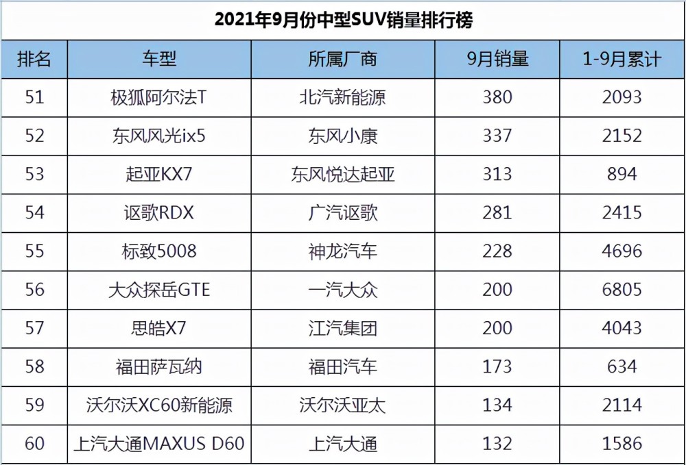 九月份汽车销量排行榜_9月汽车厂商销量排行榜,上汽大众夺得第一名