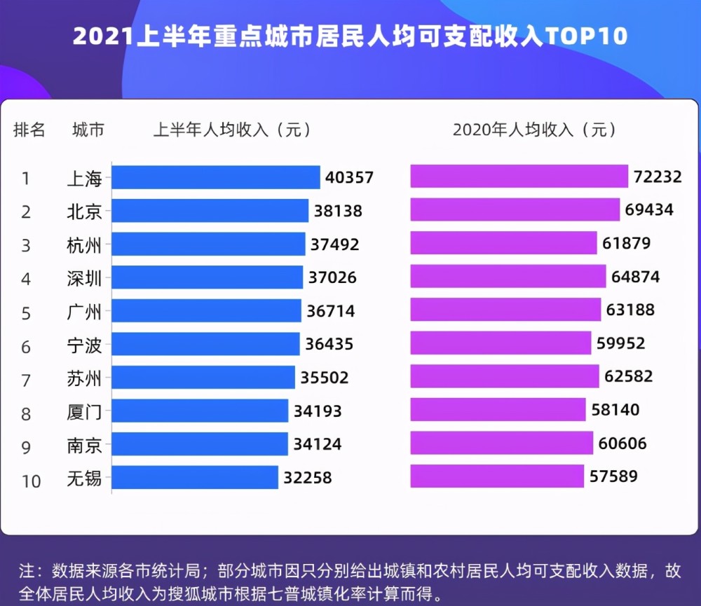 年均gdp是人均收入吗_人均GDP杭州跌到了第九(2)