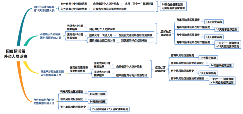 甘肃异地调集700名医护人员支援兰州自己的缺点懒惰英语作文