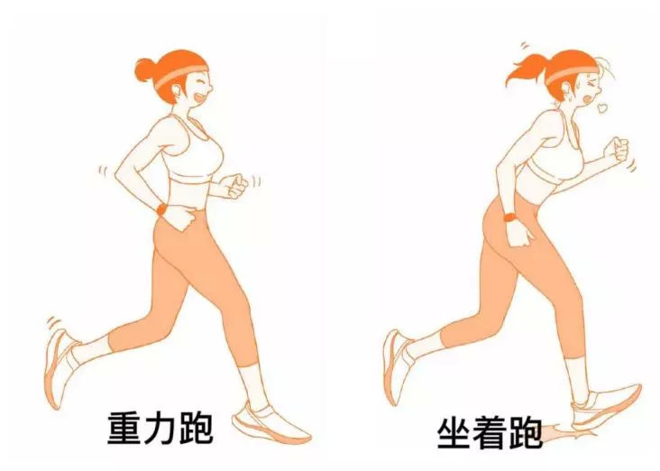 (跑步姿势对比图)呼吸:采用腹式呼吸.