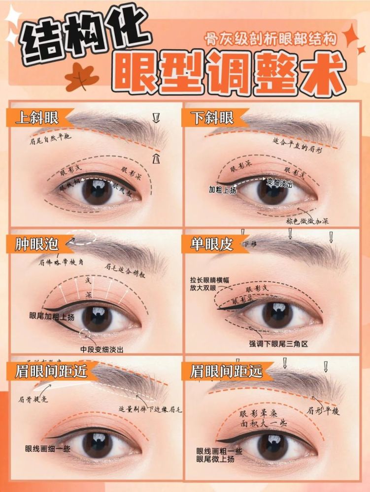 骨灰级眼部剖析│从此没有搞不定的眼妆